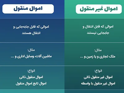 معایب انتقال اموال غیرمنقول از طریق وکالت بلاعزل